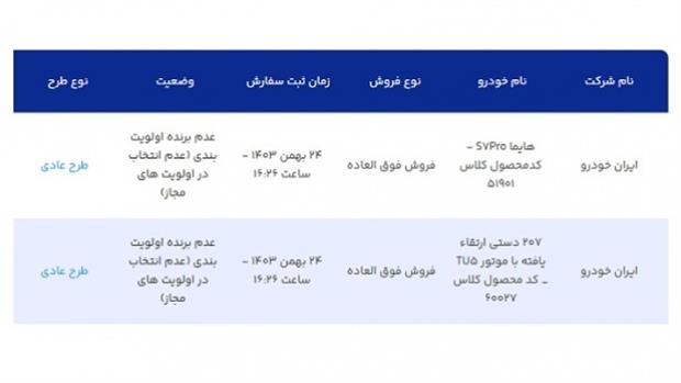 نتایج قرعه کشی محصولات ایران خودرو منتشر شد